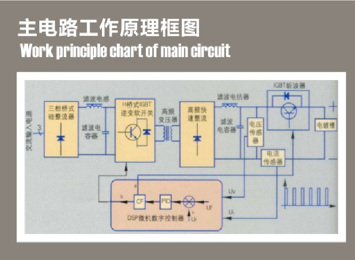 整流器工作原理图
